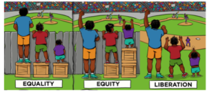 An illustration defining equity versus equality.