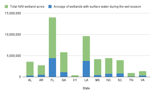 Fig 1: Portion of wetlands listed in the NWI that may have surface water during the wet season (SSDN, data source: EPA/U.S. Army, 2025, Regulatory Impact Analysis for the Proposed Updated Definition of Waters of the United States Rule) 